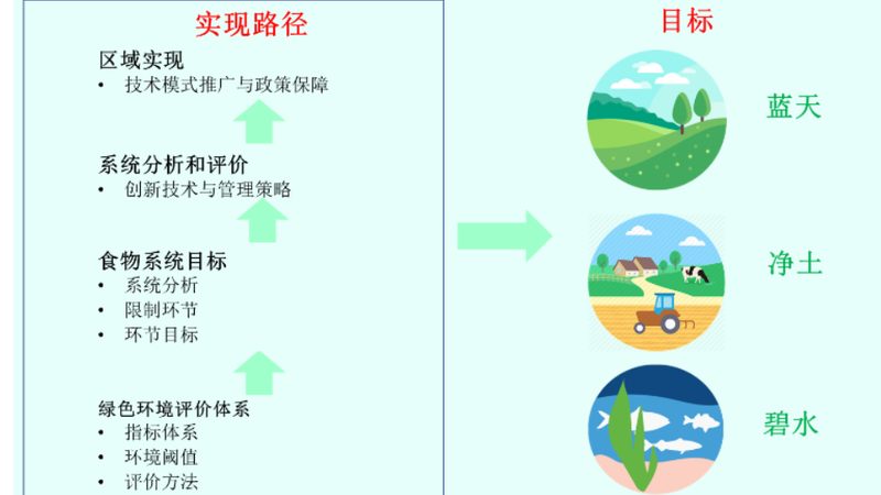 云南果树种植技术培训学校哪家强？关键要素揭秘**